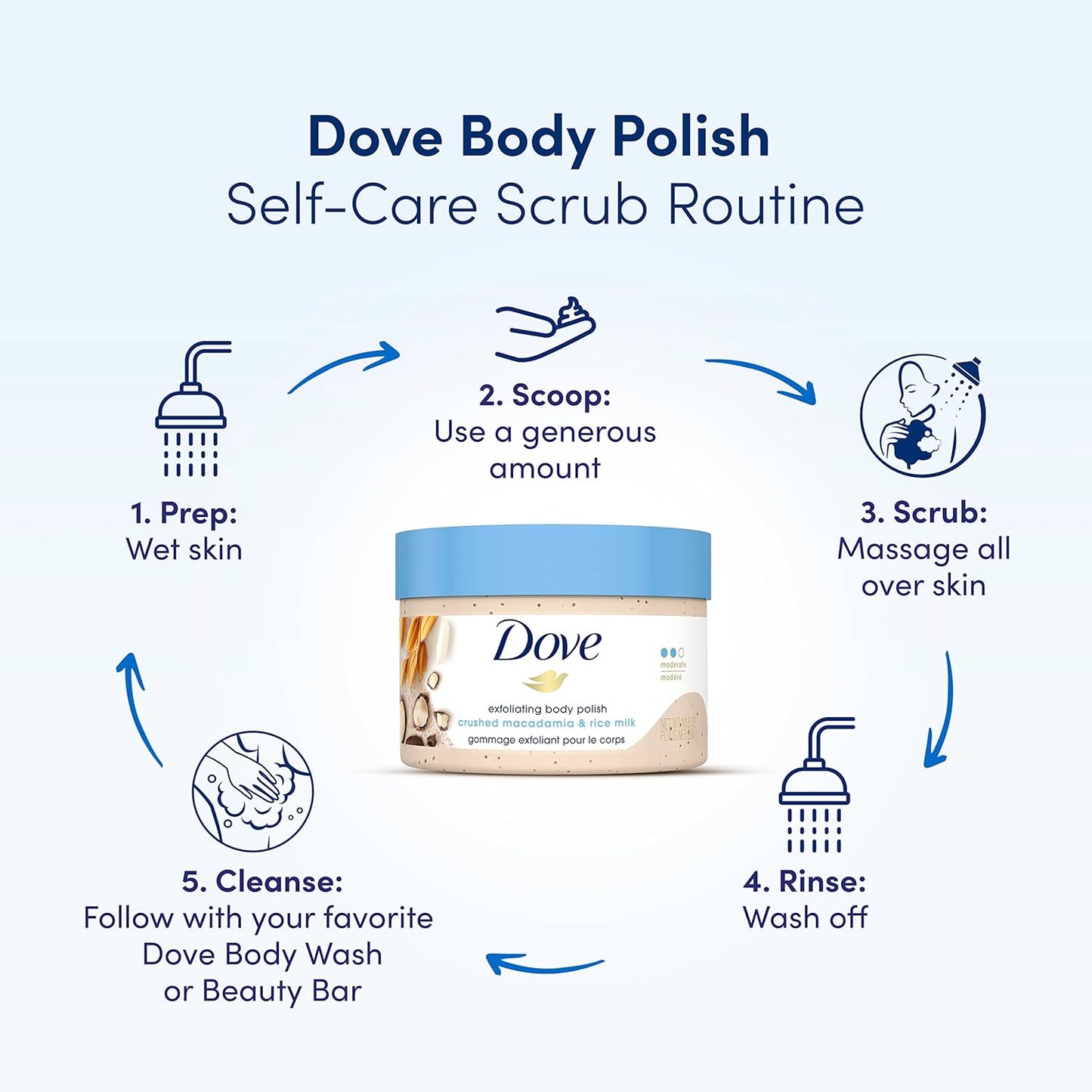 Dove Exfoliating Body Polish – Macadamia & Rice Milk + Pomegranate & Shea Butter, 298g Each